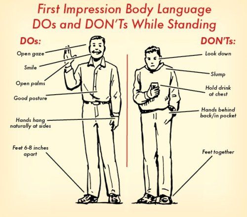 body language